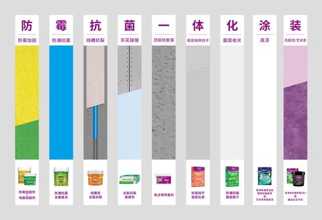 美塗士榮膺“十大優選家裝塗料品牌”
