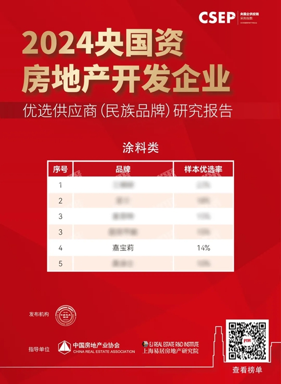 嘉寶莉再添殊榮，央國企優選供應商大獎收入囊中！