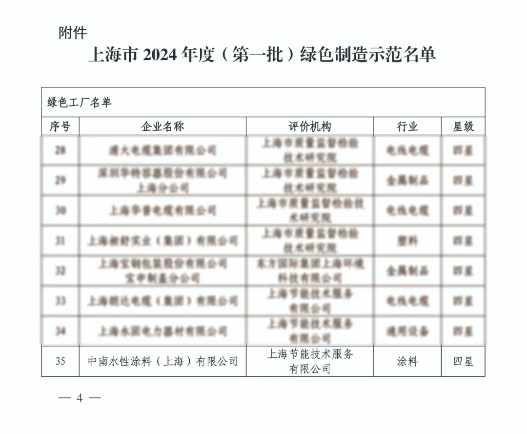 中南水性塗料榮獲2024年上海首批 “綠色工廠” 殊榮