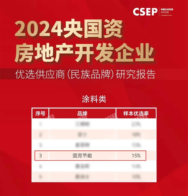 蟬聯！固克節能再獲“央國資房地產開發企業優選供應商（民族品牌）”殊榮！