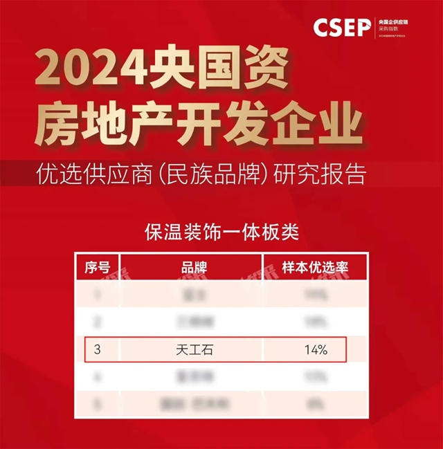 蟬聯！固克節能再獲“央國資房地產開發企業優選供應商（民族品牌）”殊榮！