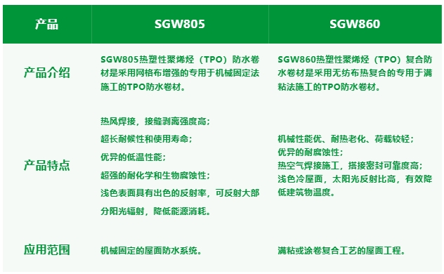 三棵樹TPO防水卷材助力廣德市新城區全民健身中心項目建設