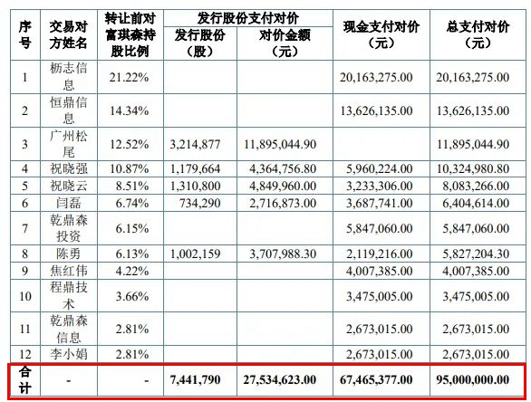 9500萬元“火並”對手！兩家塗料樹脂企業“化敵為友”