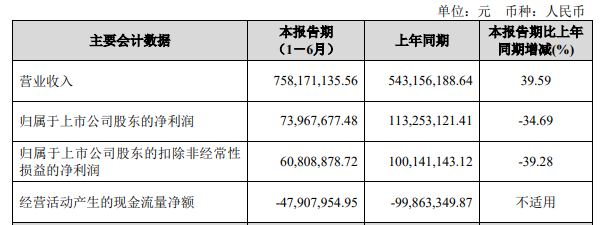 是個狠人！98%的扣非淨利潤拿來分紅，近6000萬沒了