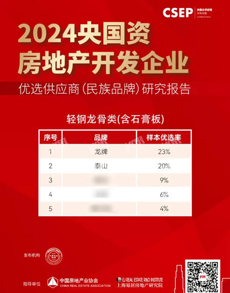 北新建材“一體兩翼”榮登“2024央國資房地產開發企業優選供應商（民族品牌）”榜單