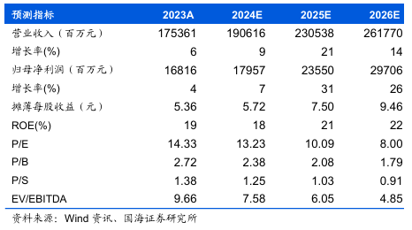 恢複生產！價格上漲！出口利好！化學茅今年有望淨賺180億？