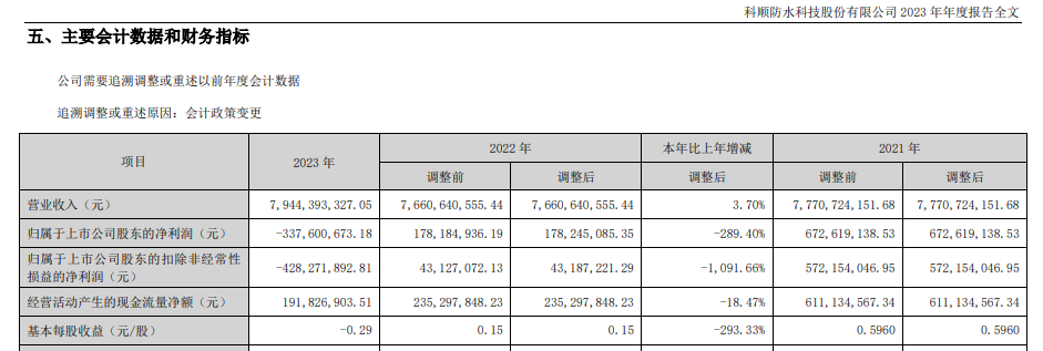 發錢了，科順上半年分紅8880萬