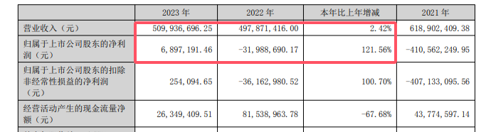 上市塗企意外曝光：內卷中淨利率飆升的秘密