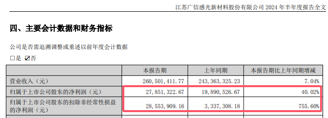 上市塗企意外曝光：內卷中淨利率飆升的秘密