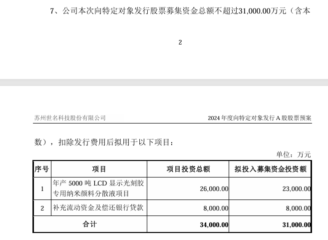 擬定增募資不超3.1億元！新實控人全額認購