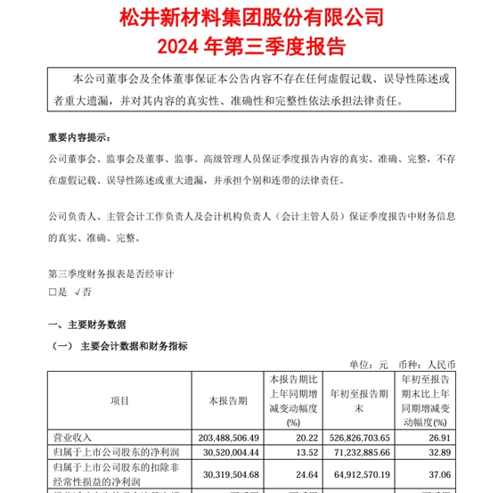 單季營收超2億創曆史新高！這家上市塗企前三季度淨利潤增長32.89%