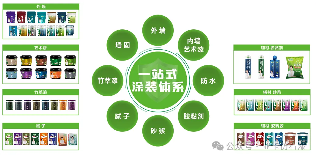 亞卡亮相仿石漆大會，跨越式發展指日可待