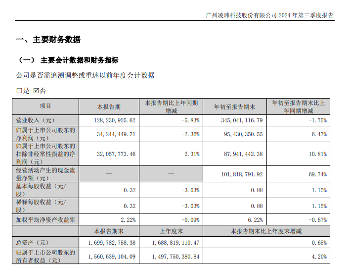 10億元擬投建項目停了！上市公司表示不受影響