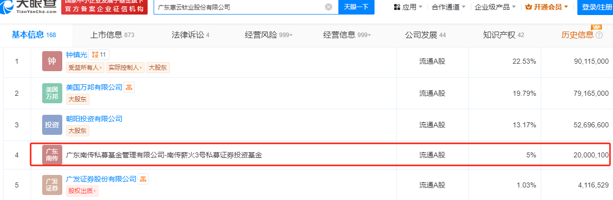 牛市湧動，多家上市公司股東減持股票