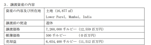 又一家塗料巨頭出售資產 “賣地”賺了5.63億元