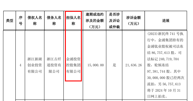 一次擔保，損失2億