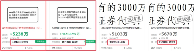 一次擔保，損失2億