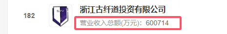 一次擔保，損失2億