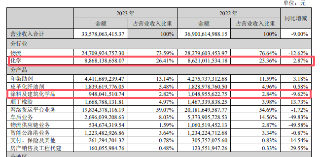寧損1.76億，也要終止該項目