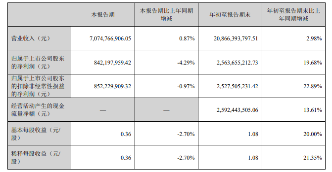 前三季現金分紅21.44億元！鈦白粉龍頭家有富礦，賺錢不慌