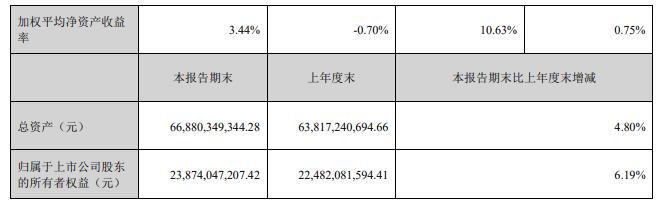 前三季現金分紅21.44億元！鈦白粉龍頭家有富礦，賺錢不慌