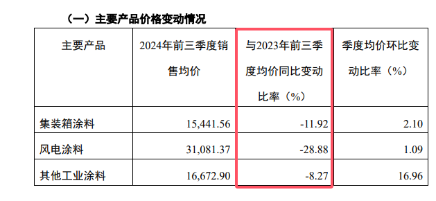 營收暴漲177%，麥加芯彩賺麻了