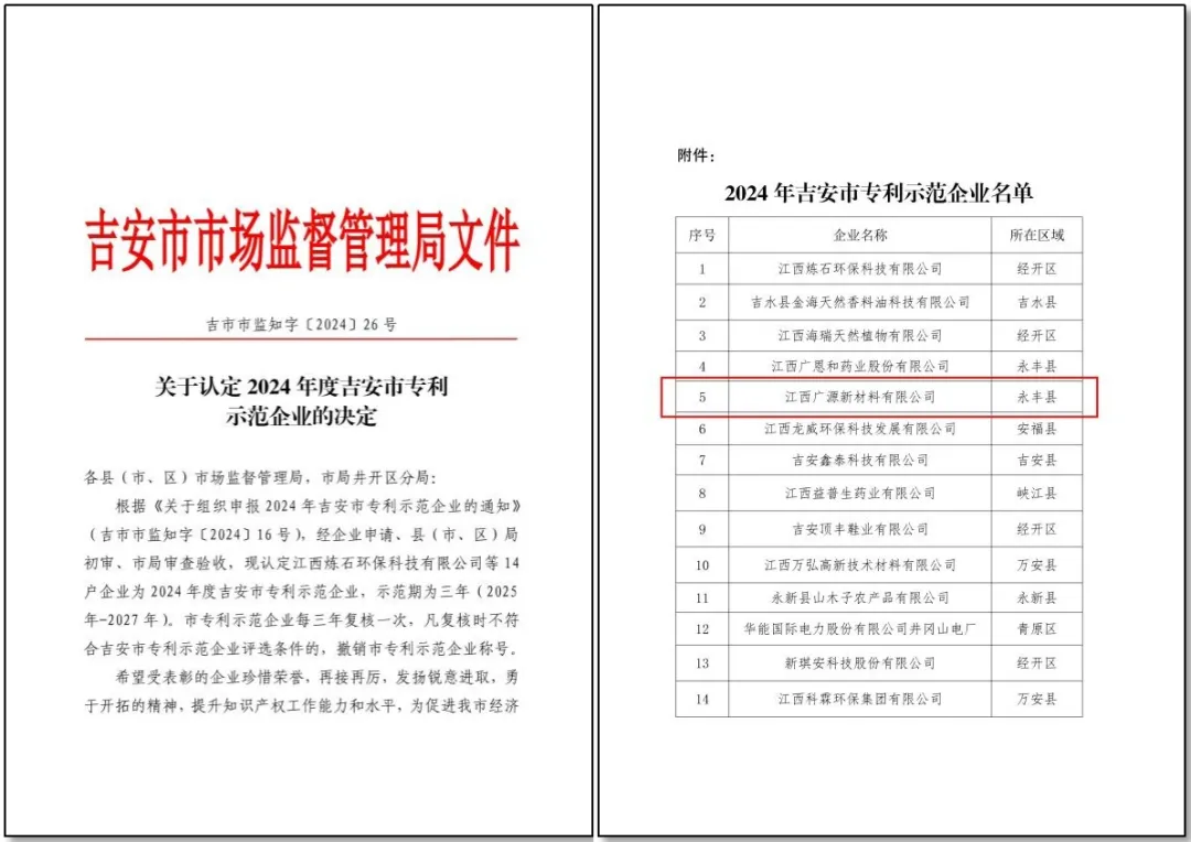 廣源新材料公司榮獲“吉安市專利示範企業”