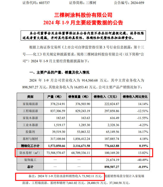 防水四強格局或將生變！三棵樹的“第三棵樹”乘勢而長
