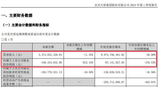 歐盟重稅比亞迪，百億巨頭鋰電正極項目緊急刹車