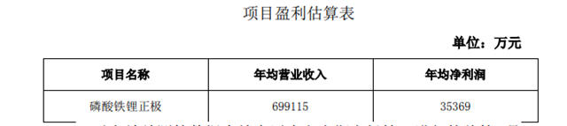 歐盟重稅比亞迪，百億巨頭鋰電正極項目緊急刹車