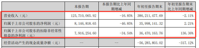 光伏膠遙遙領先的主要供應商，竟是一家塗料企業