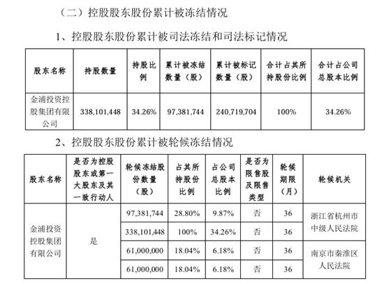 高管接連辭職！鈦白粉龍頭實控權或將生變