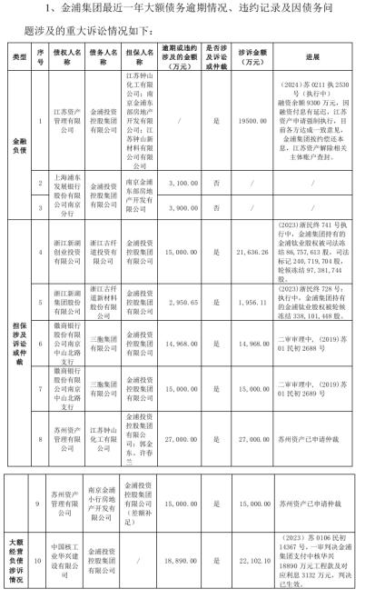 高管接連辭職！鈦白粉龍頭實控權或將生變