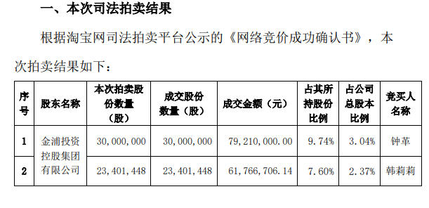 連續三次大漲，竟與兩大女散戶有關