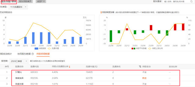 連續三次大漲，竟與兩大女散戶有關