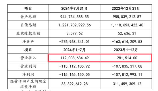 1個小目標收購控股子公司大項目，化工巨頭被指下山摘桃子