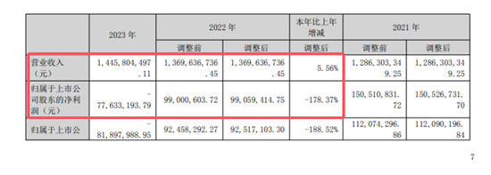 1個小目標收購控股子公司大項目，化工巨頭被指下山摘桃子