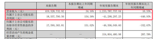 1個小目標收購控股子公司大項目，化工巨頭被指下山摘桃子