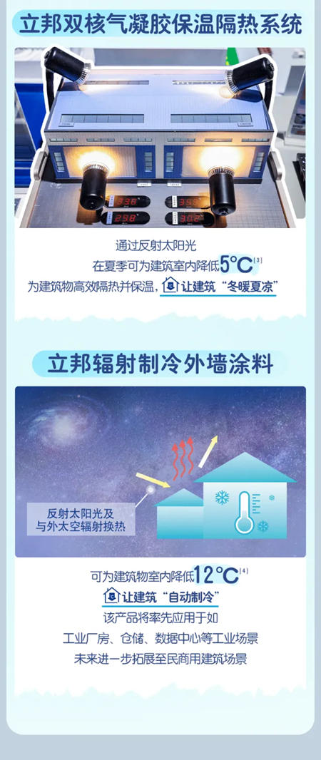 刷新未來 永續發展 | 立邦首赴進博，攜兩款全球首發新品展現中國信心
