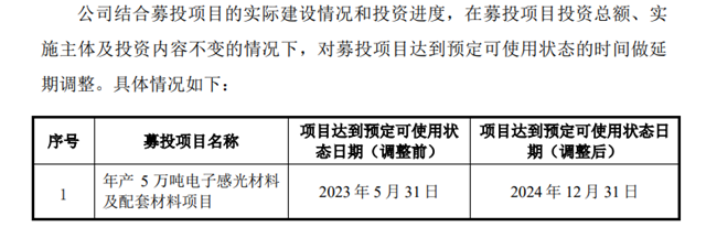 這一塗料前三季營收超全年！總投資5.25億項目年底開始分步投產