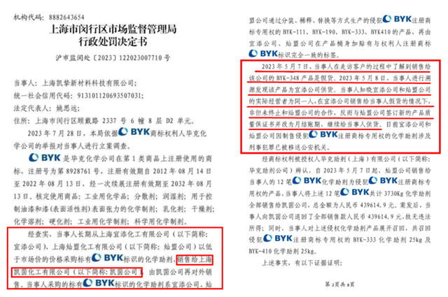 內鬼受賄！知假販假！碩士老板銷售假冒塗料助劑案扯開了誰的遮羞布？
