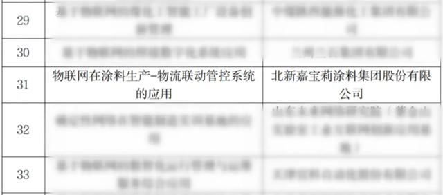 全國唯一一家塗料企業！北新嘉寶莉成功上榜！