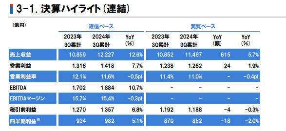 立邦前三季度狂攬568億元 全年業績將刷新曆史記錄