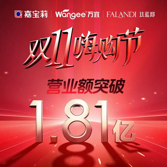 雙十一銷售1.8億，燃爆抖音團購，嘉寶莉藝術塗料創下新紀錄，不服來抖
