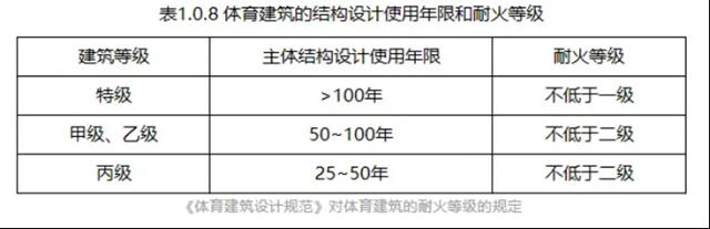 共築綠茵夢 三棵樹助力西安打造國際足球新地標