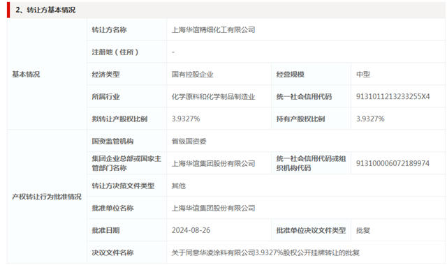 國內第一家塗企“退夥”不幹華淩塗料了？掛牌轉讓4.72%股權