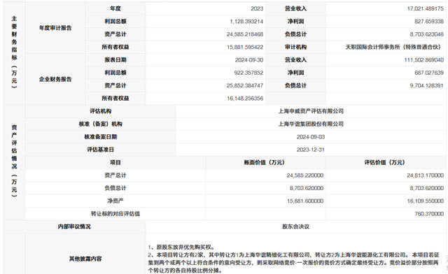 國內第一家塗企“退夥”不幹華淩塗料了？掛牌轉讓4.72%股權