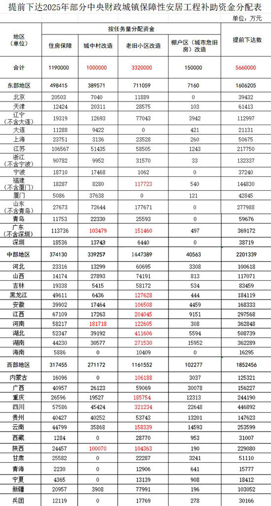 城市更新的年投資額高達萬億，工程塗料要翻身了