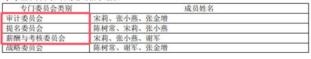 因老公炒股違規獲利3000，上市國企獨董公開致歉