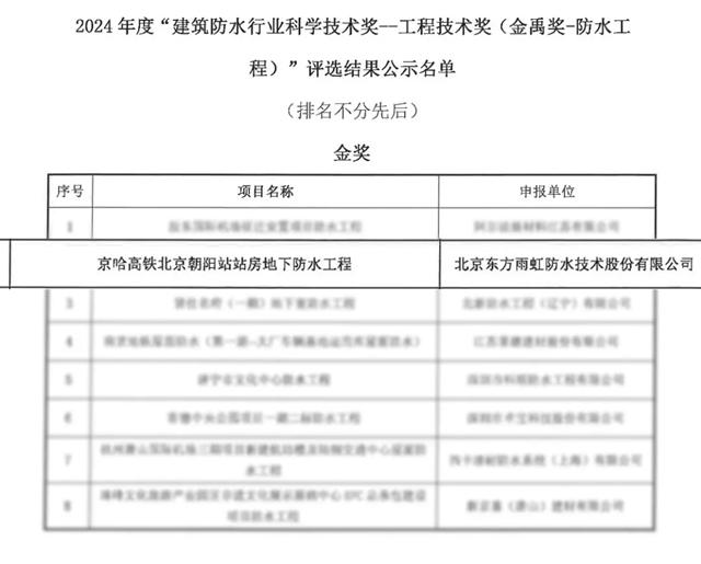 實力加冕，東方雨虹斬獲建築防水行業科學技術獎雙料冠軍